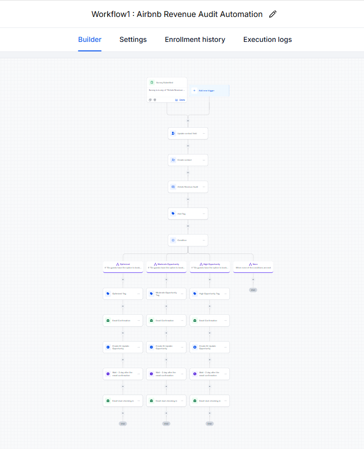 GoHighLevel Airbnb Revenue Audit automation workflow