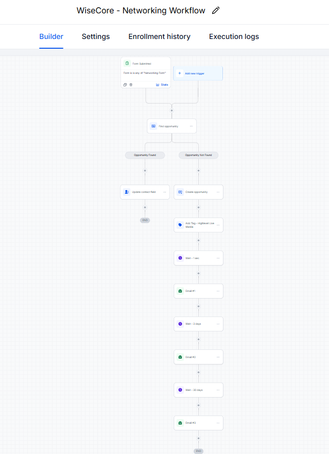 GoHighLevel networking workflow